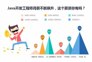 紹興華繪云教育 Java編程語(yǔ)言軟件開發(fā)實(shí)戰(zhàn)班——賦能企業(yè)數(shù)字化轉(zhuǎn)型與管理咨詢新路徑