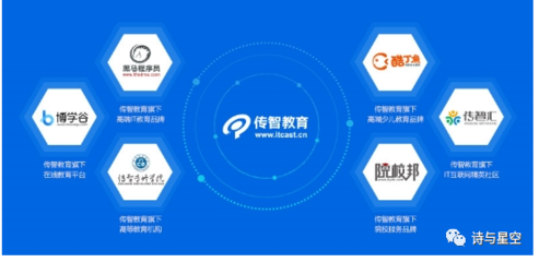 傳智教育 IT界的搬磚工，教育軟件的筑夢者