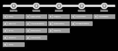 湖北華秦教育 職業(yè)教育數(shù)字化轉(zhuǎn)型與示范校建設(shè)的創(chuàng)新實踐