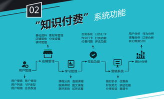 鼎維智慧教育 軟件定制、系統開發與企業管理的創新融合之道